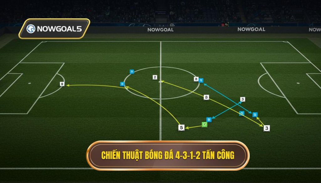 Chiến thuật bóng đá 4-3-1-2 tấn công