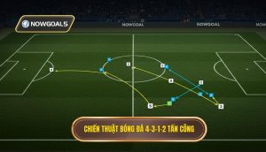 Chiến thuật bóng đá 4-3-1-2 tấn công