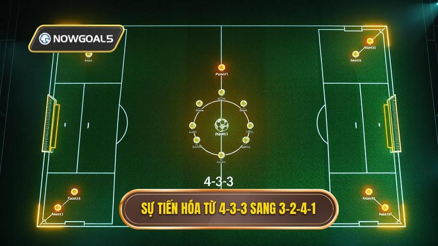 Sự tiến hóa từ 4 3 3 sang 3 2 4 1