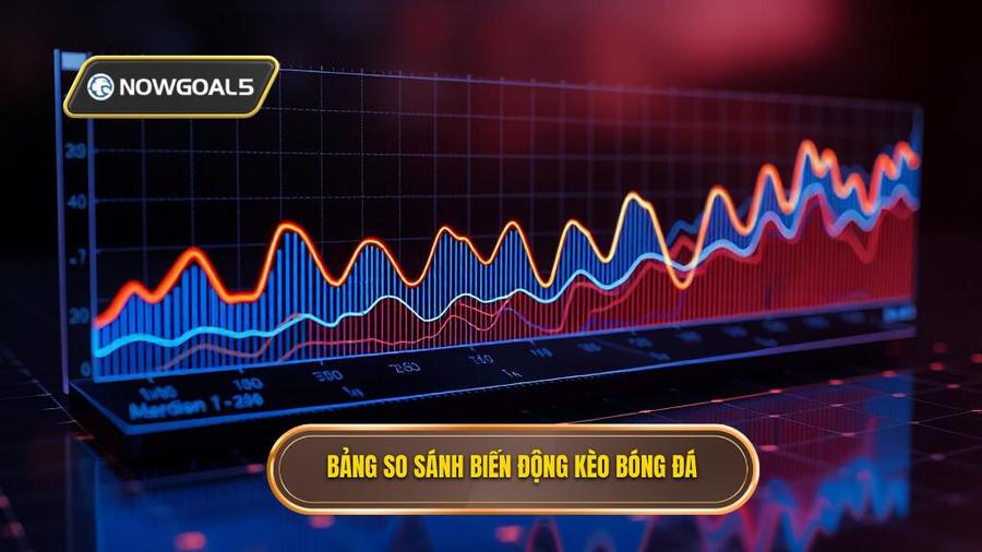 3. Bảng so sánh biến động kèo bóng đá