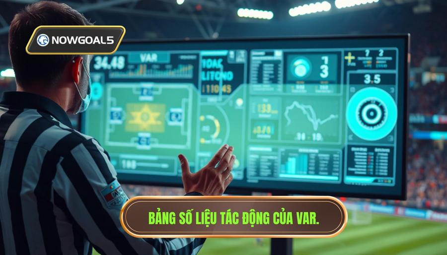 3. Bảng số liệu tác động của VAR. Bảng số liệu tác động của VAR